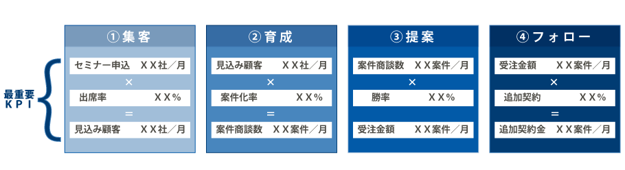 イメージ図:業務プロセスモデル The Model イメージ図:業務プロセスモデル The Model