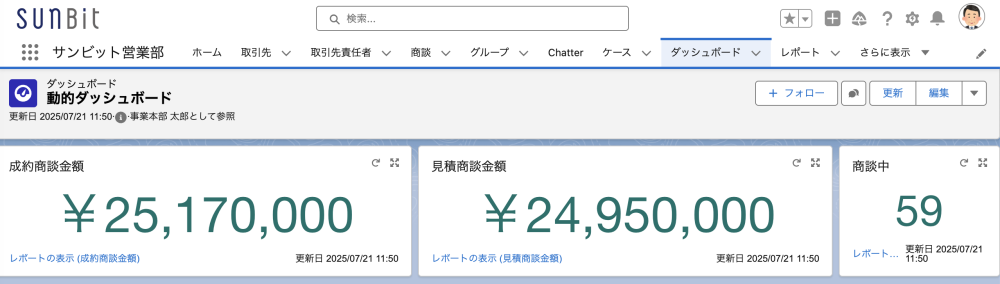 動的4