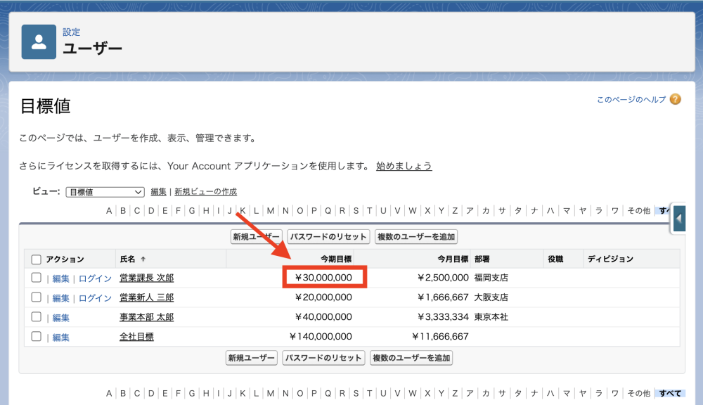 Salesforce のダッシュボードの機能 〜動的ゲージグラフの設定方法〜