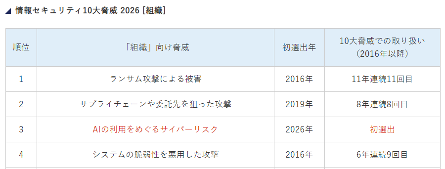 AI活用時代に私たちが直面する新たなリスクと向き合う【第１５回 情報セキュリティブログ】