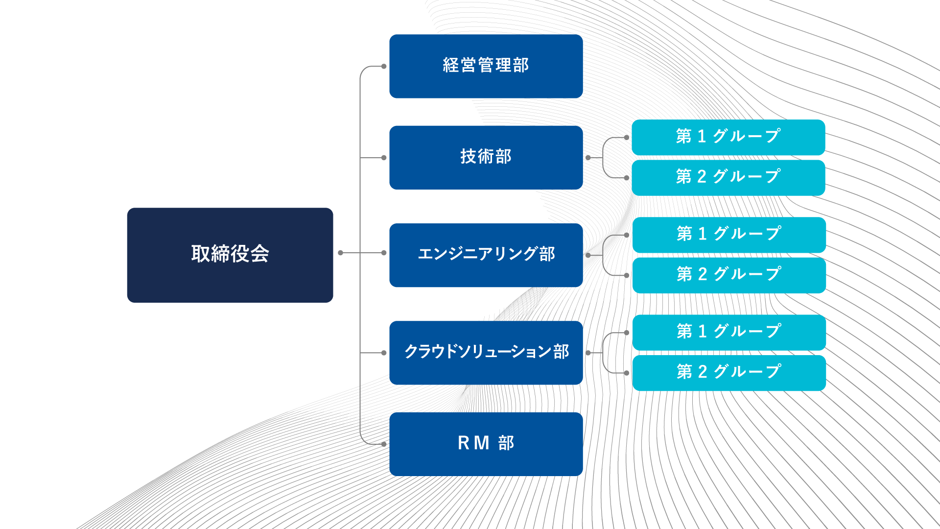 組織図